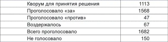 Традиционно все комиссии создаваемые на Съезде работают в открытой форме - фото 10
