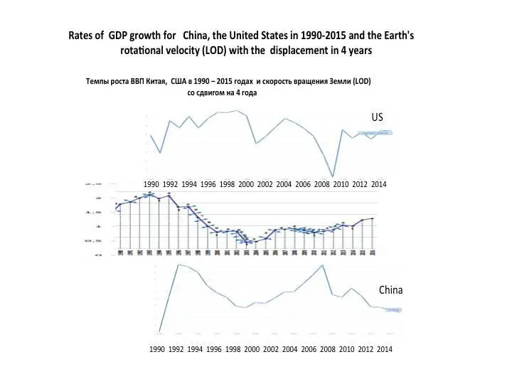 The graphs of long waves cycles of economic development are taken from the - фото 5