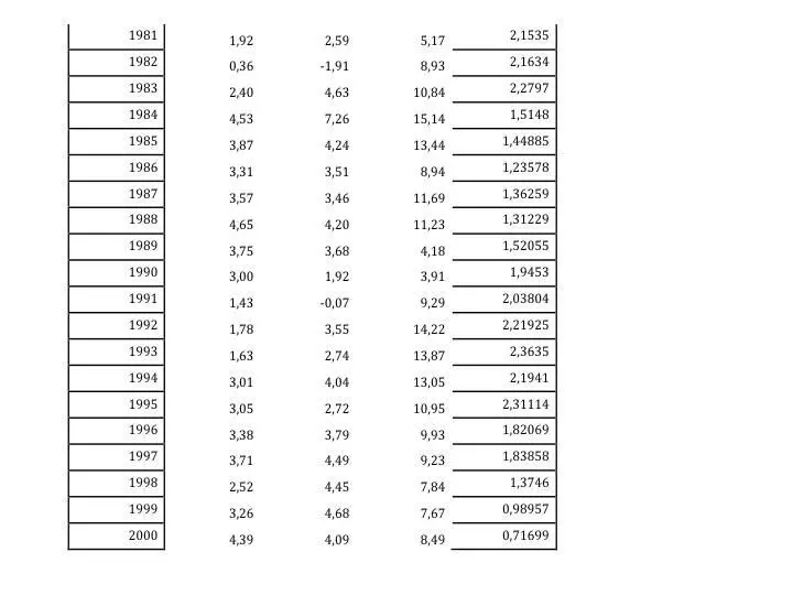 Generalized indicator of economic growth which is associated with other - фото 8