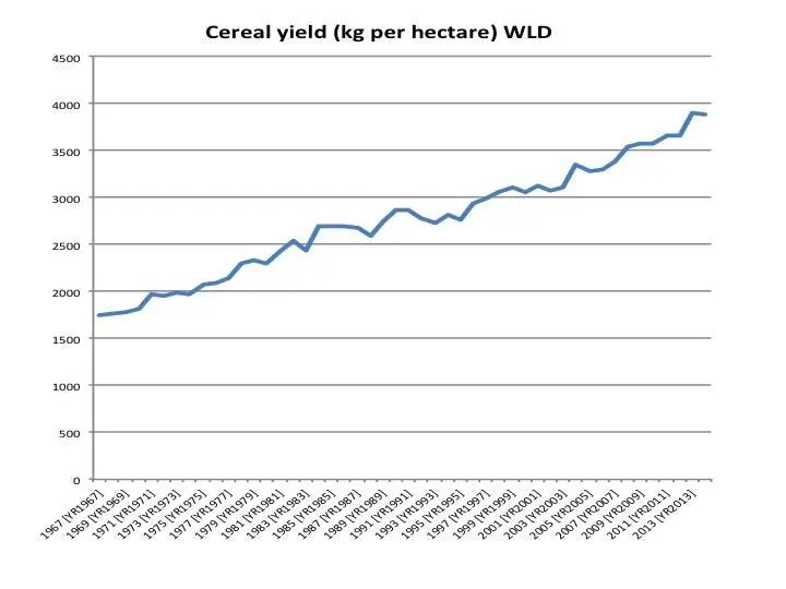 We can rotate this graph by 45 degrees And then combine not absolute yield - фото 2
