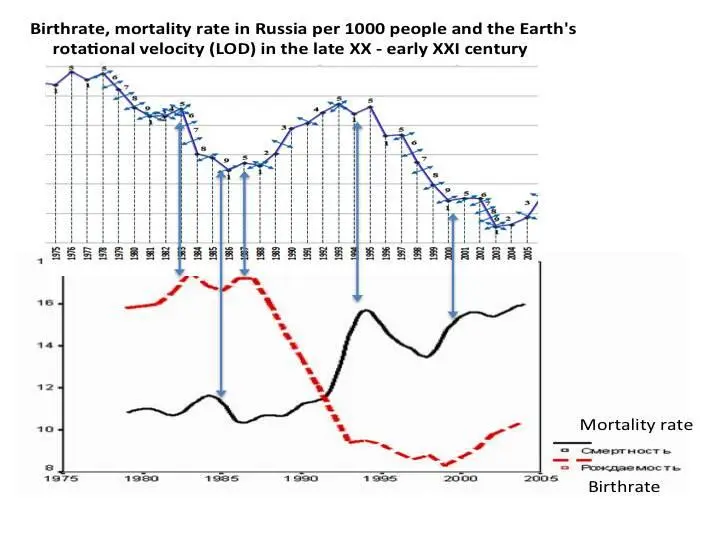 Correlation was identified between the mortality rate in different countries - фото 10