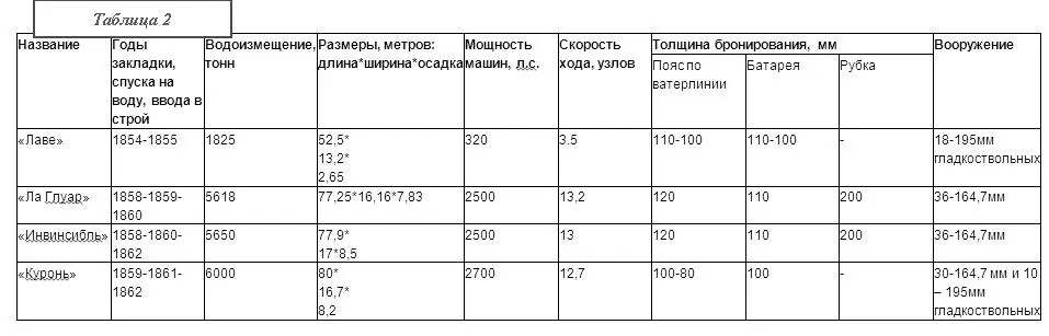 Экипаж Ла Глуар составлял 570 человек По расчетам этот корабль со скоростью - фото 4