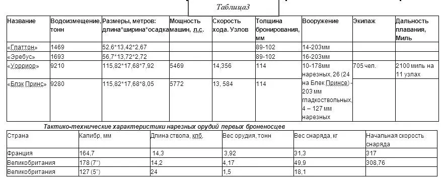 Французское 1647 мм пушка могла забросить снаряд с 13 кг взрывчатки бурого - фото 7