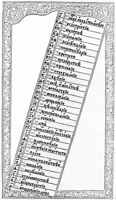 Лествица добродетелей ведущая к Небу Иллюстрация из рукописи 1647 г - фото 7