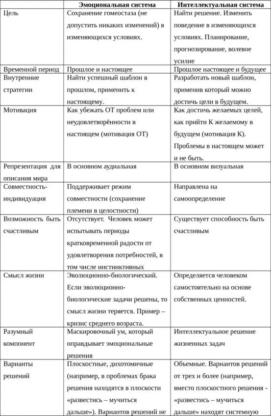 Человеку кажется что он постоянно пользуется интеллектуальной системой но это - фото 3