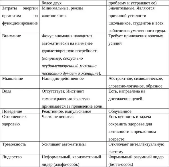 Человеку кажется что он постоянно пользуется интеллектуальной системой но это - фото 4