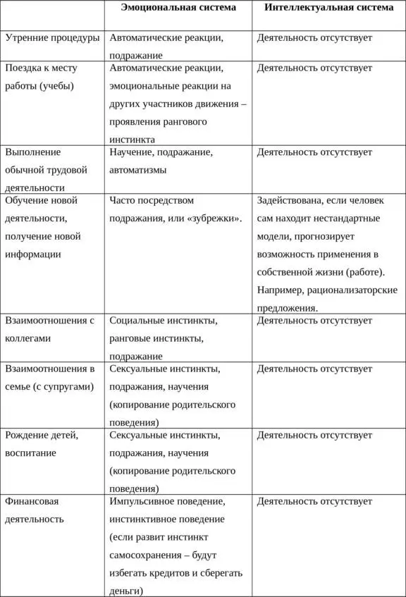 Когда человек находится в неопределенной ситуации которая субъективно - фото 5