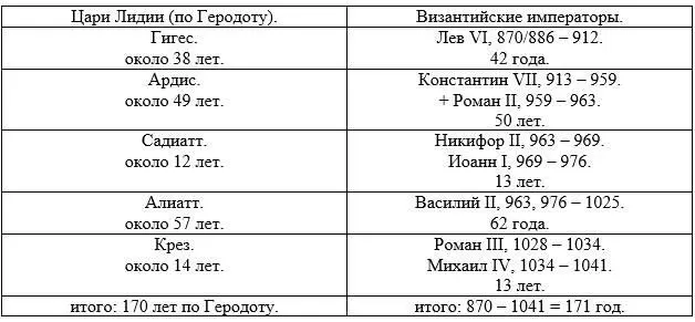 Завоевание персами Малой Азии традиционные историки описывают следующими - фото 9