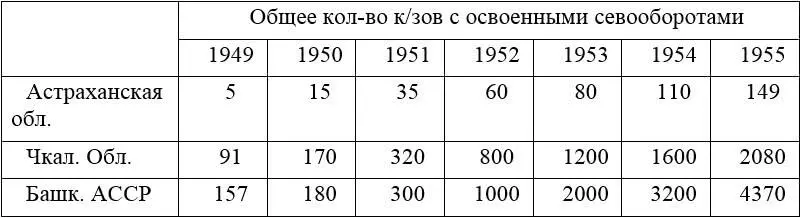 Обязать министерство сзов СССР в двухмесячный срок установить совхозам задание - фото 3