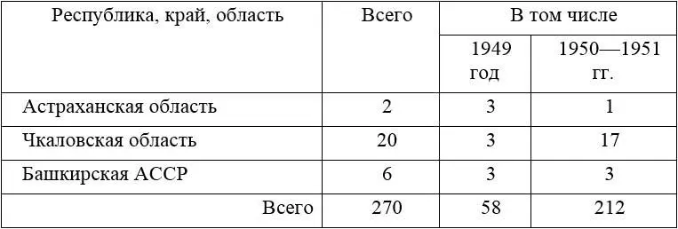 б 300 станций по Министерству лесного хозяйства СССР в том числе 50 станций в - фото 4