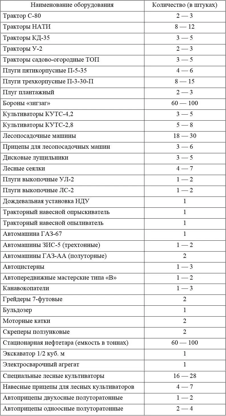 Таблица 6 П 33 IV Таблица 7 41 Утвердить следующее типовое оборудование - фото 5