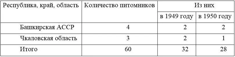 41 Утвердить следующее типовое оборудование для государственных лесных - фото 7