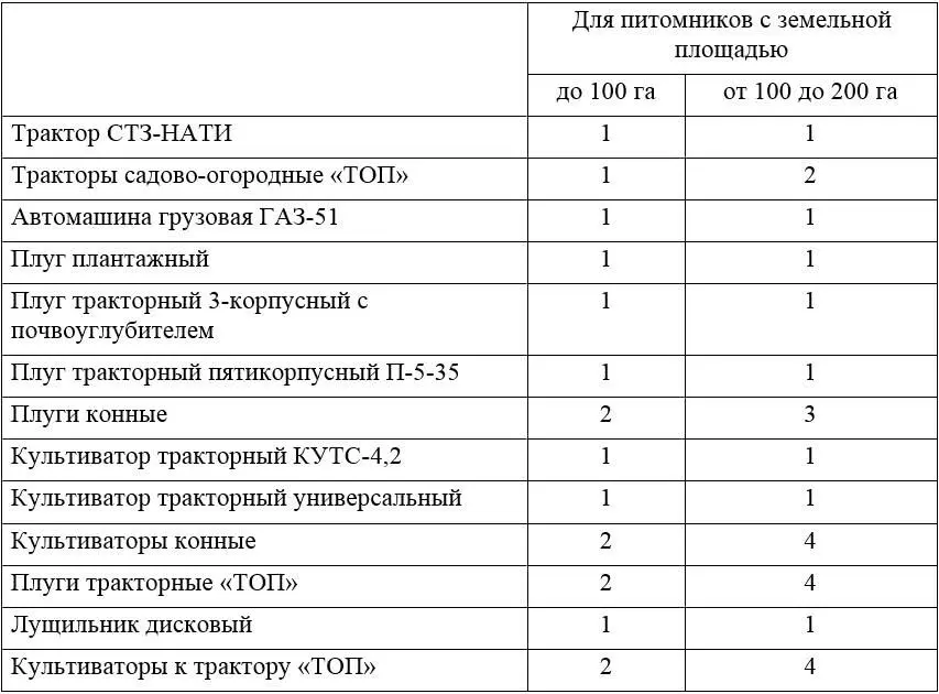 Строительство полезащитных лесных полос на огромной площади орошение 15 - фото 8