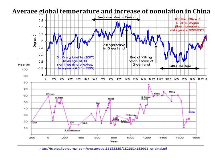 This graph also shows the limits of such relations In the beginning of 1600s - фото 19