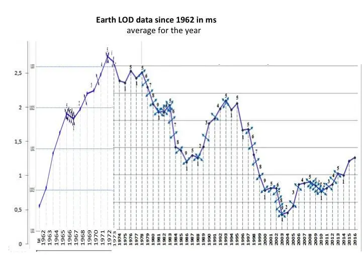 Average by day httpdewinforexcomimageskondrcycles4jpg - фото 2