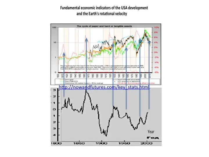 httpnowandfuturescomkeystatshtml The system of such graphs has been - фото 6