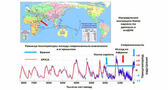 Изменение температуры на Земле относительного современного значения за - фото 5