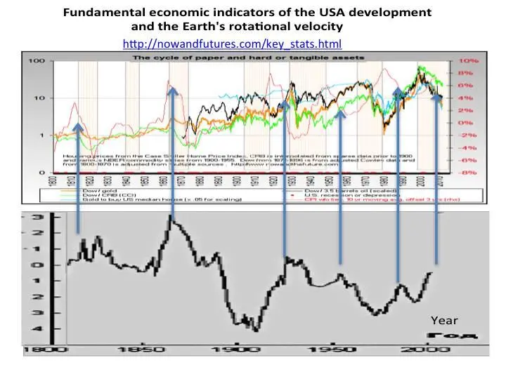 httpnowandfuturescomkeystatshtml The system of such graphs has been - фото 12