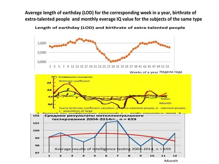 Whereas the formally logical IQ tests intelligence coefficient are better - фото 19