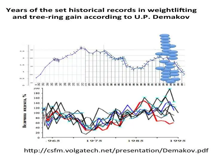 The Earths rotational velocity is related to many diverse indicators which - фото 38