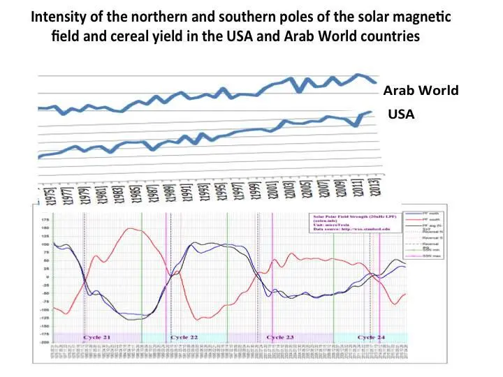Let us enlarge the part of the graph which is closer in time to the inversion - фото 54