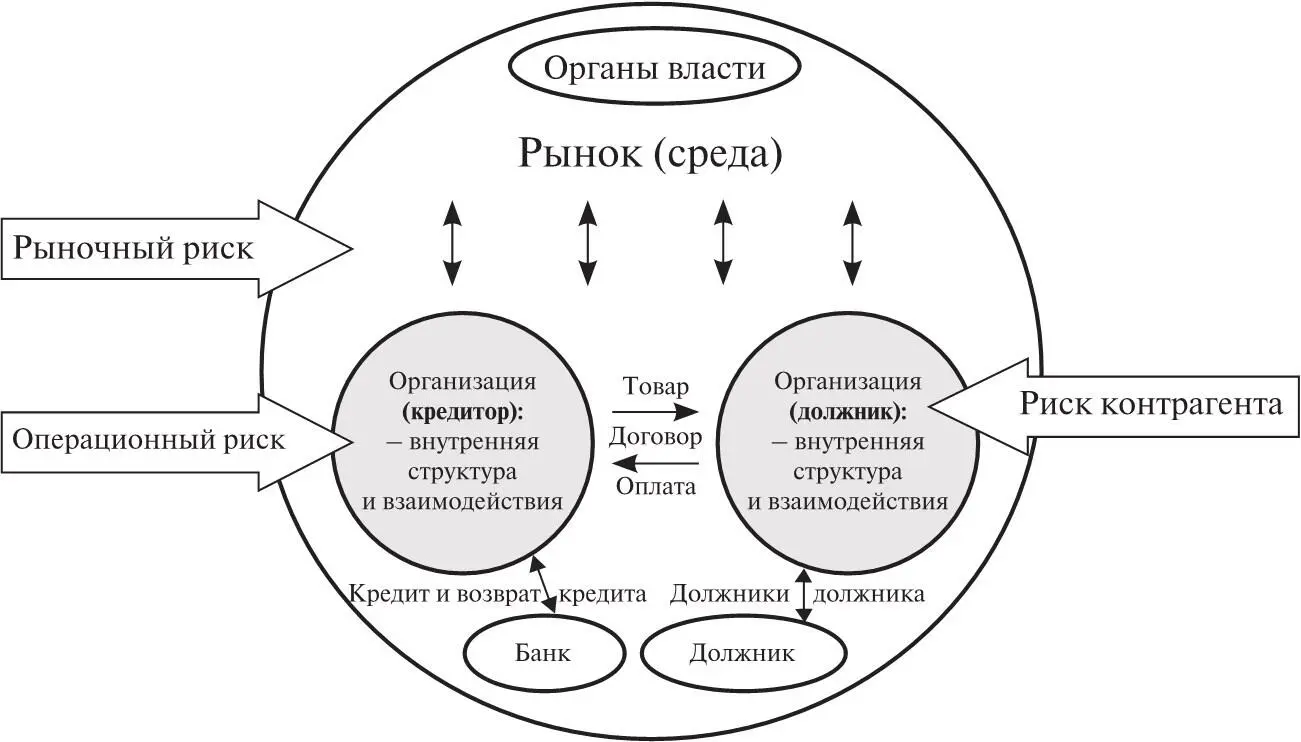 Рис 11Базовая схема рисков При анализе рисков следует понимать что и - фото 2