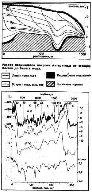 httpgrohrumapiceicehtml Верхний график это изменение содержания - фото 1