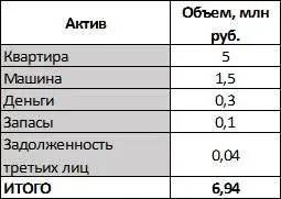 Но актив это еще не капитал Или даже совсем не капитал У каждого из нас - фото 1