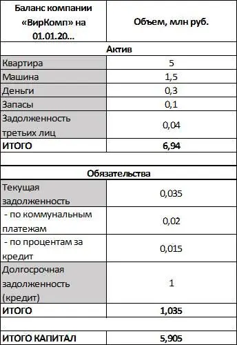 Не правда ли все очень просто и понятно Итак баланс всегда формируется на - фото 3