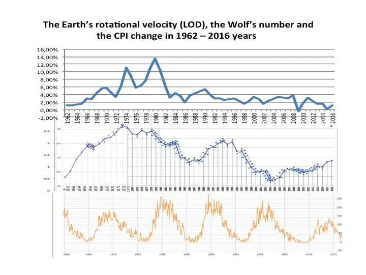 This is without a shift in graphs There is every reason to believe that the - фото 10