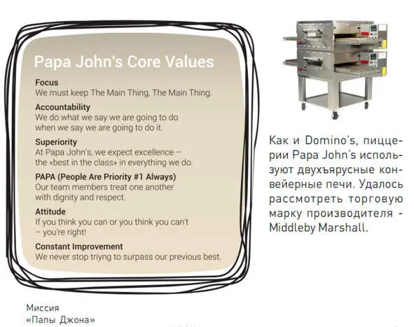 Как и Dominos пиццерии Papa Johns используют двухъярусные конвейерные печи - фото 13