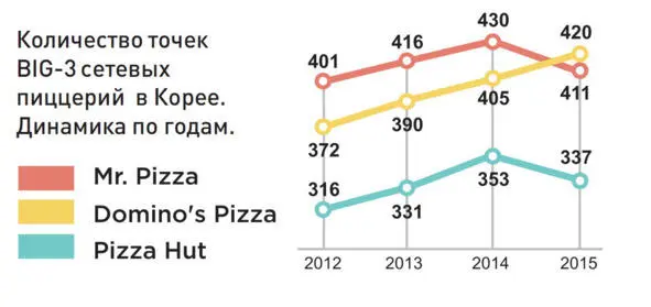 Pizza Alvolo Четыре пиццы в одной да еще порезана на кубический манер А - фото 5