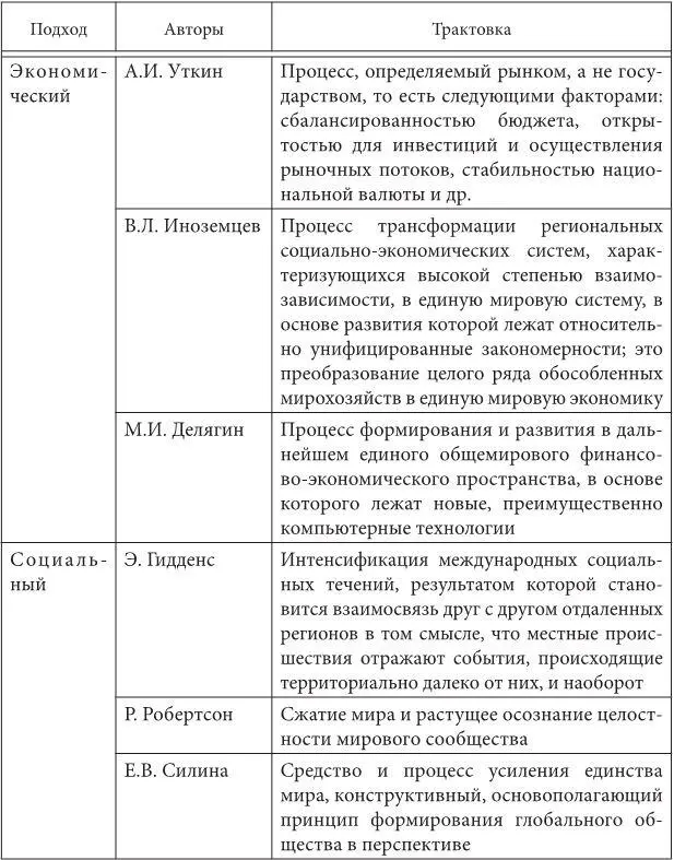 И всетаки большинством исследователей глобализация рассматривается в различных - фото 1