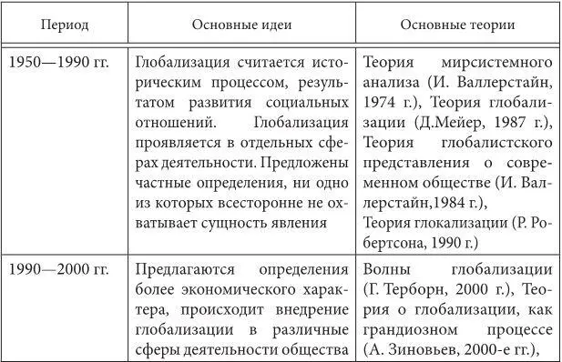 Современная глобализация мировой экономики является многогранным и сложным - фото 3