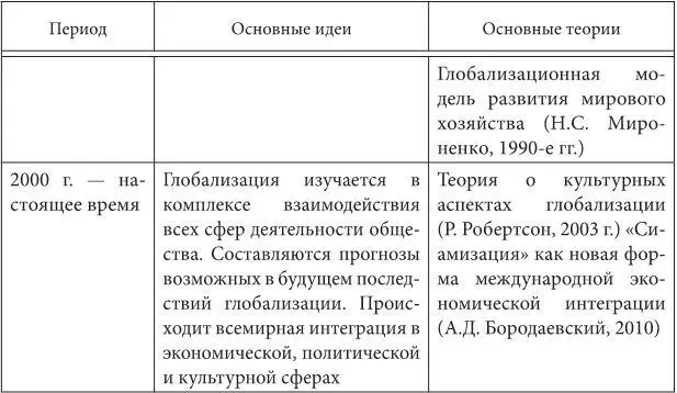 Современная глобализация мировой экономики является многогранным и сложным - фото 4
