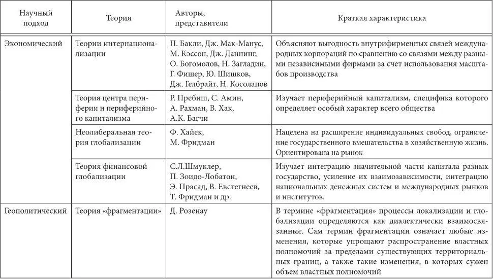 Особенности национальной модели институционализации в России в условиях глобализации экономики - фото 5