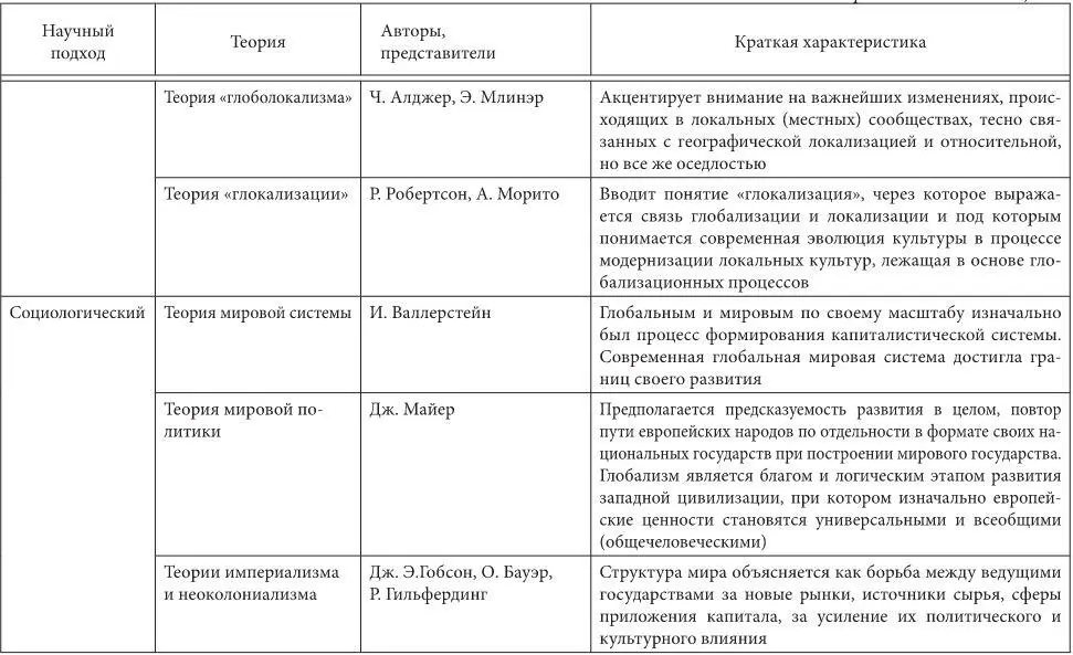 Особенности национальной модели институционализации в России в условиях глобализации экономики - фото 6
