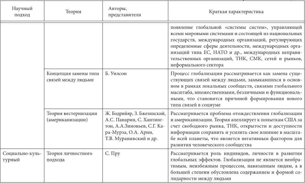Особенности национальной модели институционализации в России в условиях глобализации экономики - фото 8