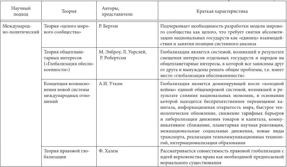 Остановимся на теориях глобализации экономического направления подробнее - фото 9