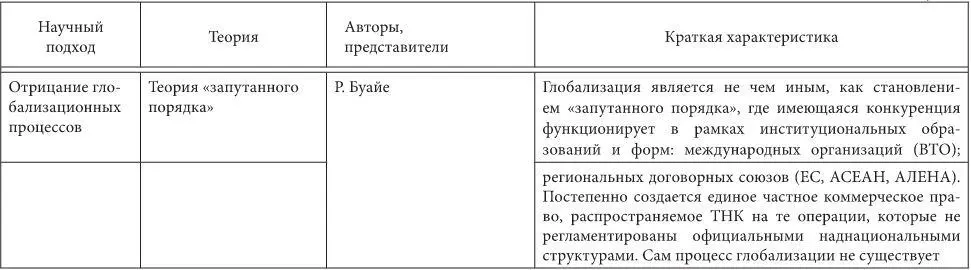 Остановимся на теориях глобализации экономического направления подробнее - фото 11