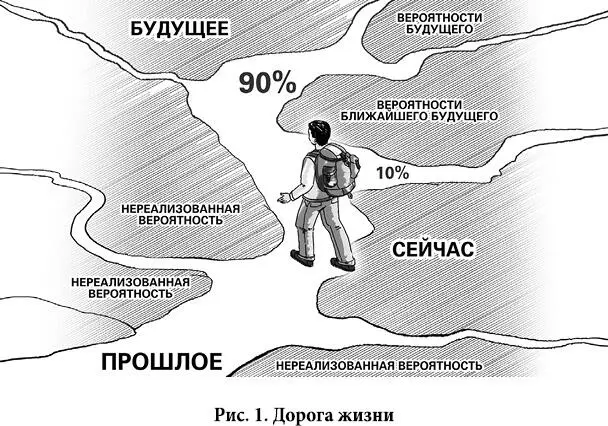 Эти выборы малозаметны неочевидны но они есть всегда и порой интуиция - фото 6