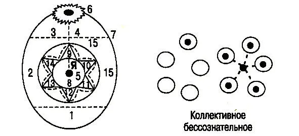 Схема модели личности по Ассаджиоли Чтобы проиллюстрировать свою концепцию - фото 4