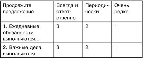 Если ваш результат ниже чем результат оценки экспертов значит вы несколько - фото 2