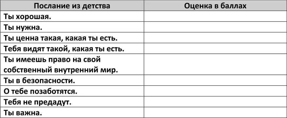 Что же делать если хотя бы одно из поддерживающих посланий родом из детства - фото 10