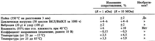В схемах где требуется высокая точность или стабильность следует использовать - фото 7