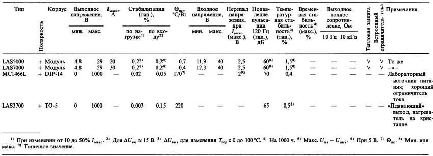 Примечания 1 Синдром уже виденного франц Прим перев - фото 675