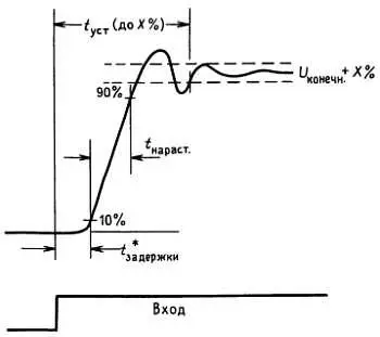 Рис 710 Определение времени установки Иногда определяется при U вых - фото 15