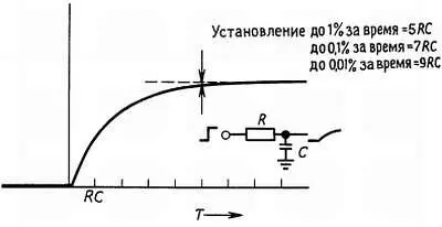 Рис 711 Время установления RСфильтра нижних частот Несложно вычислить - фото 16