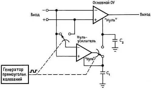 Рис 719 Стабилизированные прерыванием ОУ типа 7650 Основной ОУ действует - фото 27