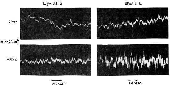 Рис 720 На очень низких частотах стабилизированные прерыванием ОУ имеют шумы - фото 28